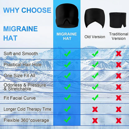 CoolComfort™ Migraine & Headache Relief Cap